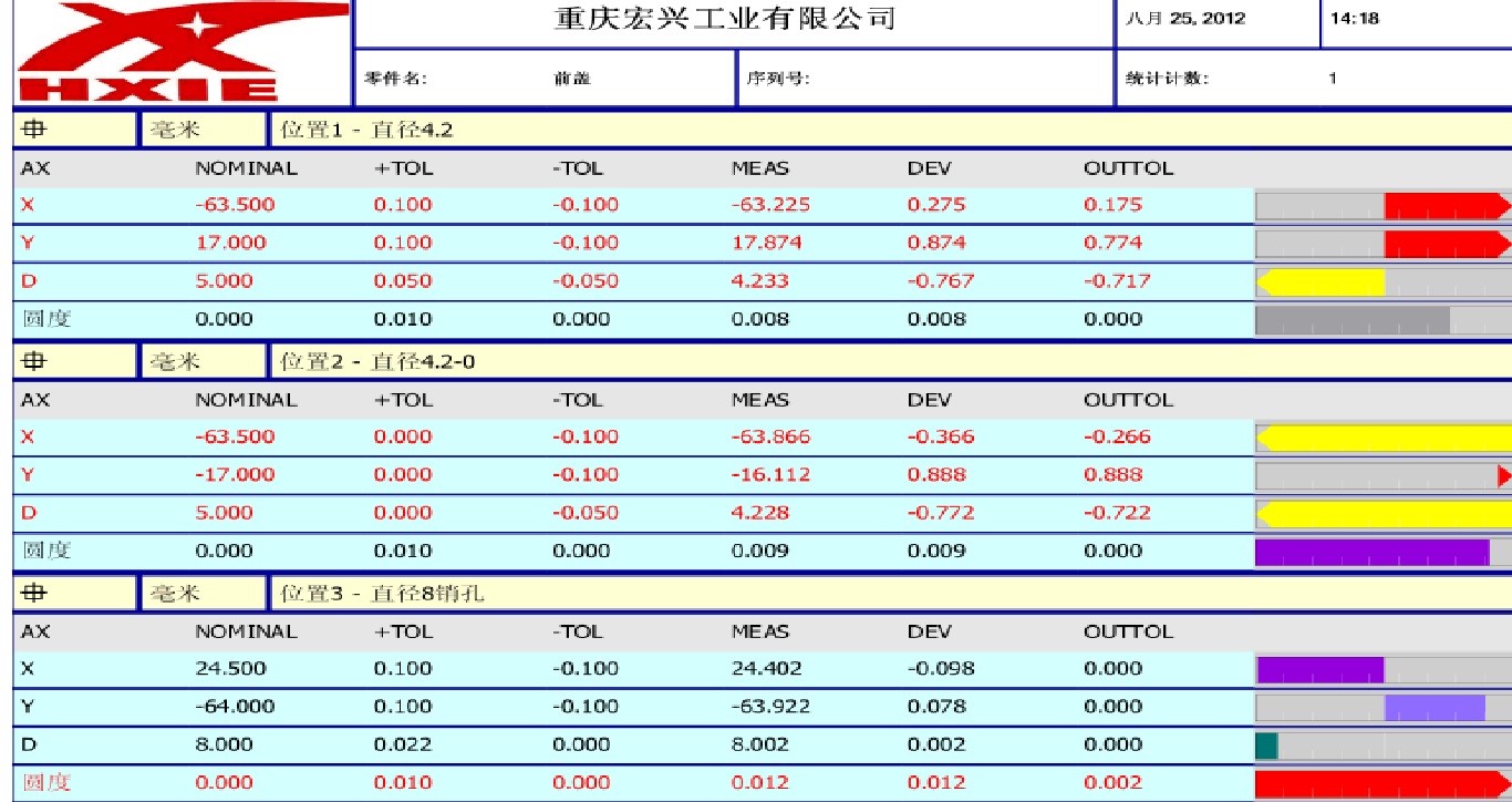 摩托车发起机前盖检测利用案例(图5)