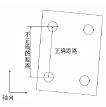 三坐标丈量仪成立坐标系的沉要步骤(图2)