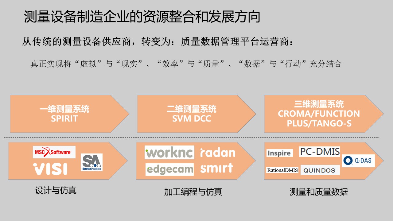 模具钻研|“智造”落地，海博论坛hibet三坐标助力“数字北仑”建设(图5)