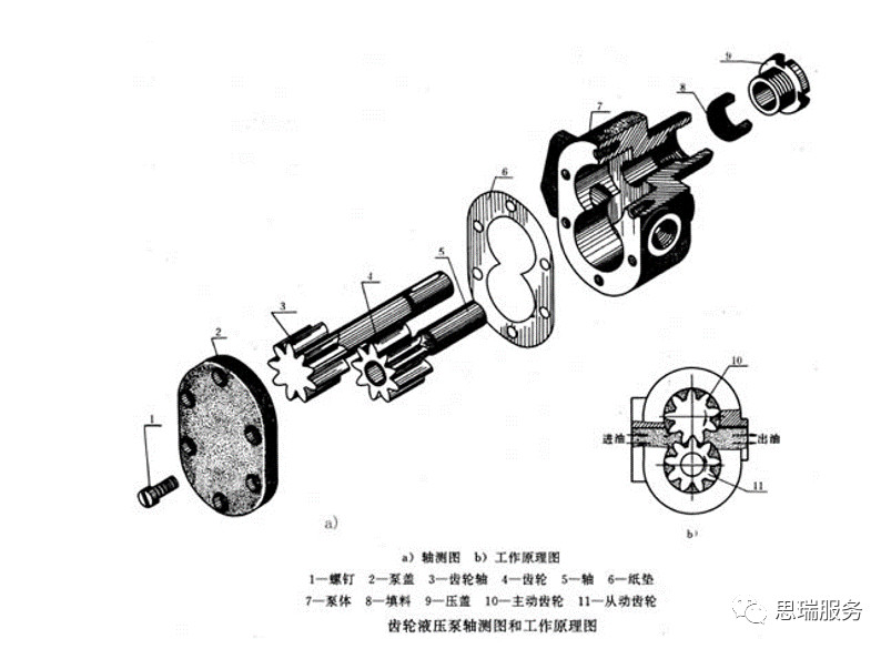 三坐标检测案例 | 齿轮式与摆线式液压马达检测沉点！(图1)