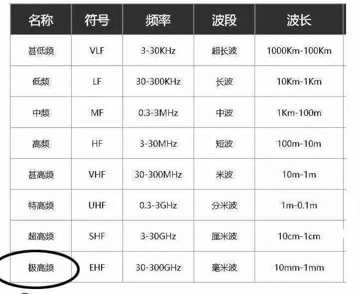 5G热潮下，3.5D玻璃尺寸丈量有几多可能性？(图2)