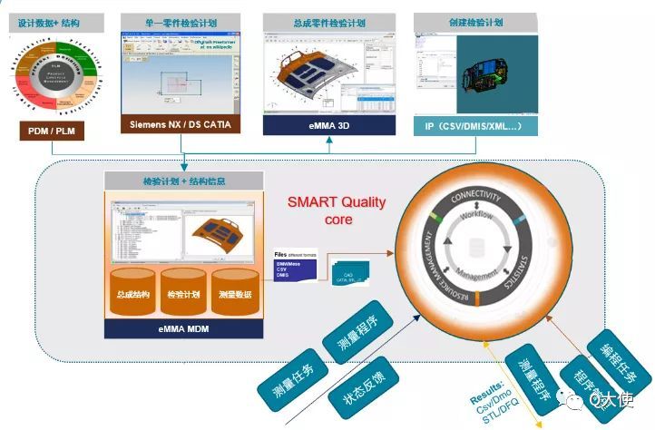 eMMA数据治理系统若何实显禧车车身3D质量数据治理？(图1)