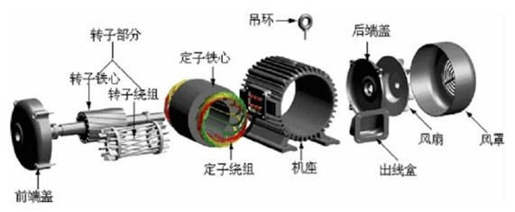 电机各个配件检测，海博论坛hibet三坐标规划一应俱全(图2)