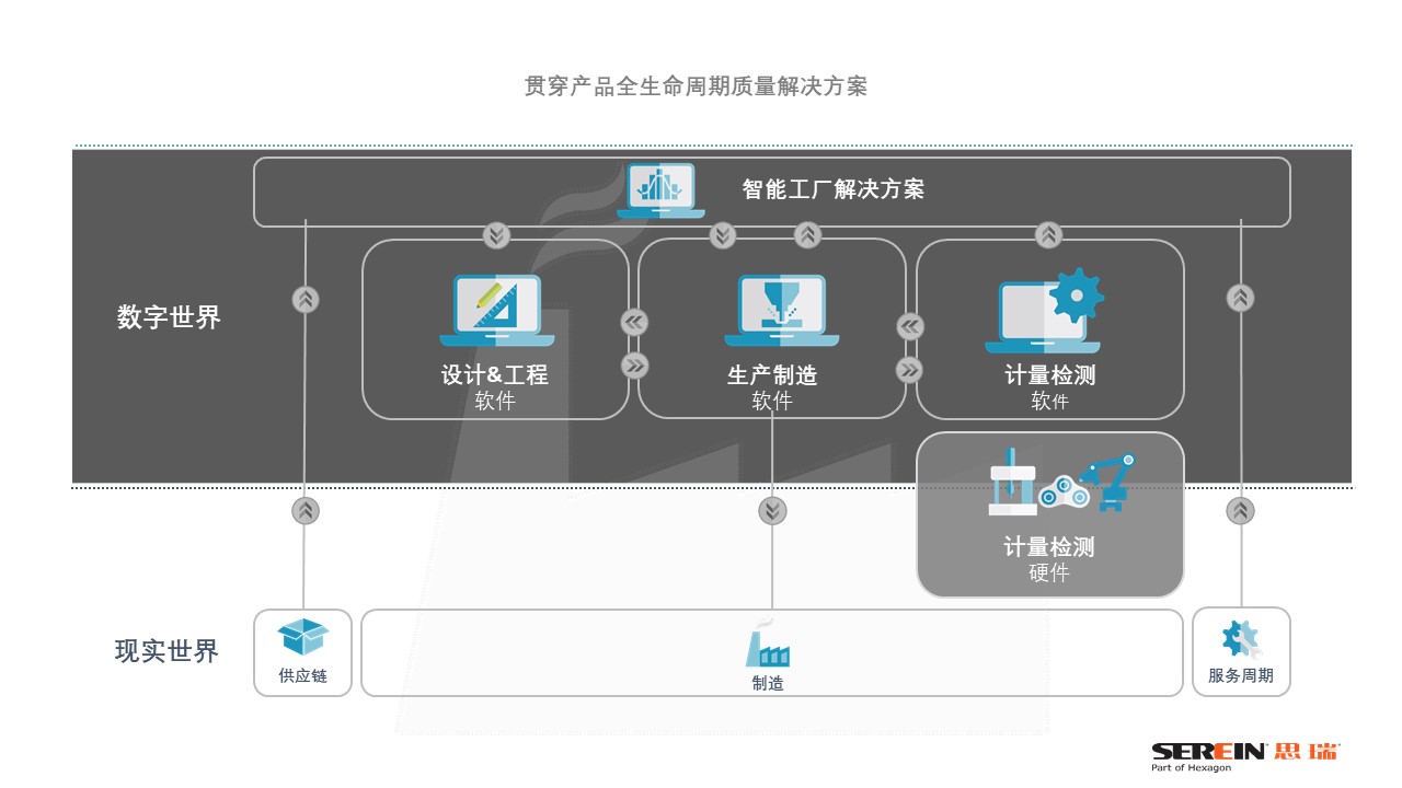 智能造作联盟之《伯乐讲堂》，从三坐标丈量仪到智慧解决规划(图2)