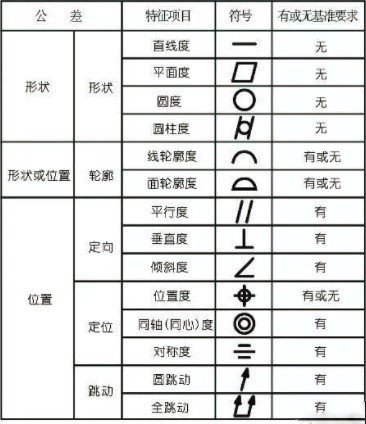  影像丈量仪