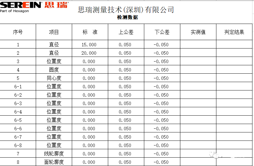 若何定造分歧的三坐标仪RationalDMIS表格汇报(图3)