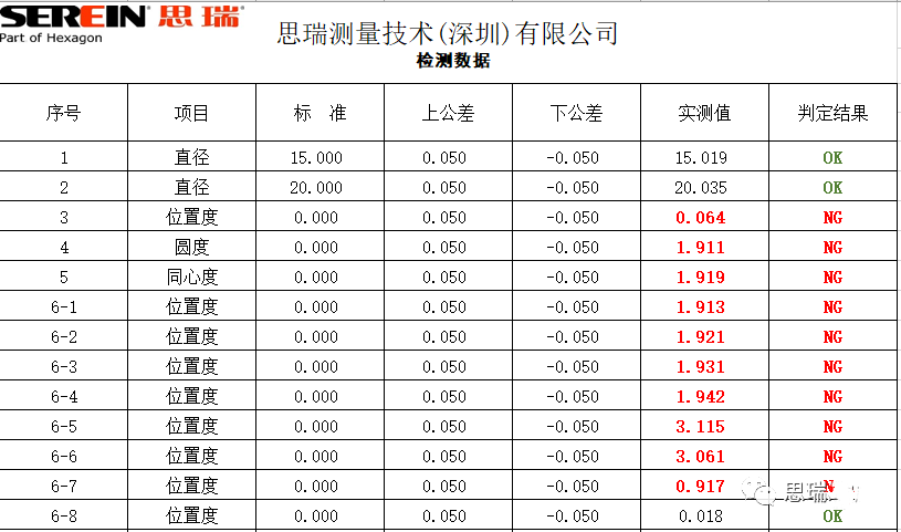 若何定造分歧的三坐标仪RationalDMIS表格汇报(图6)