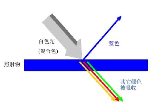  影像丈量仪