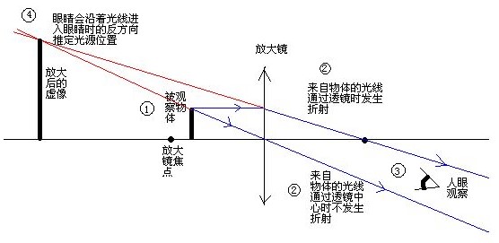 三分钟带您相识影像丈量仪光源道理(图2)