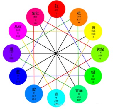 三分钟带您相识影像丈量仪光源道理(图3)
