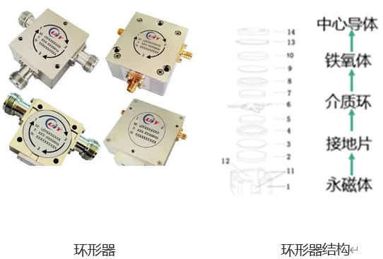 5G基站环形器智能组装设备，一场关于速杜纂质量的较量(图1)