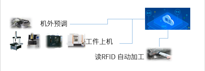 海博论坛hibet三坐标自动化利用规划，助力企业进入智能互联(图3)