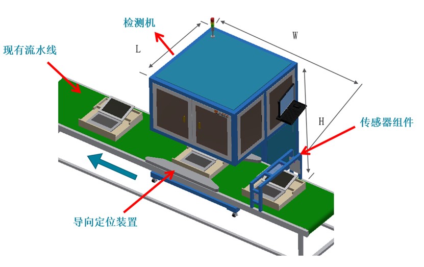 电脑笔记本BC面瑕疵检测，影像丈量仪订造分分钟搞定(图2)