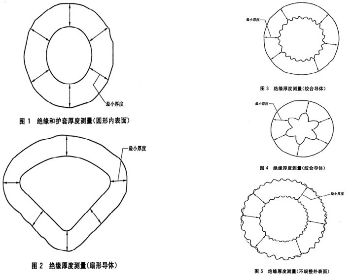 O型密封圈、线缆检测规划2.jpg