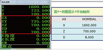 Function Plus 系列 龙门式三坐标丈量机(图11)