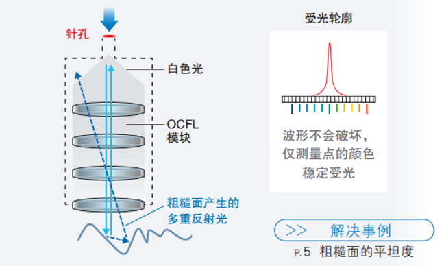 海博论坛hibet复合式影像丈量仪利用之液晶面板规划(图4) 海博论坛hibet复合式影像丈量仪利用之液晶面板规划(图4)