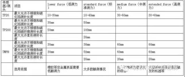 干货分享| 关于模具丈量的三坐标使用知识(图2) 干货分享| 关于模具丈量的三坐标使用知识(图2)