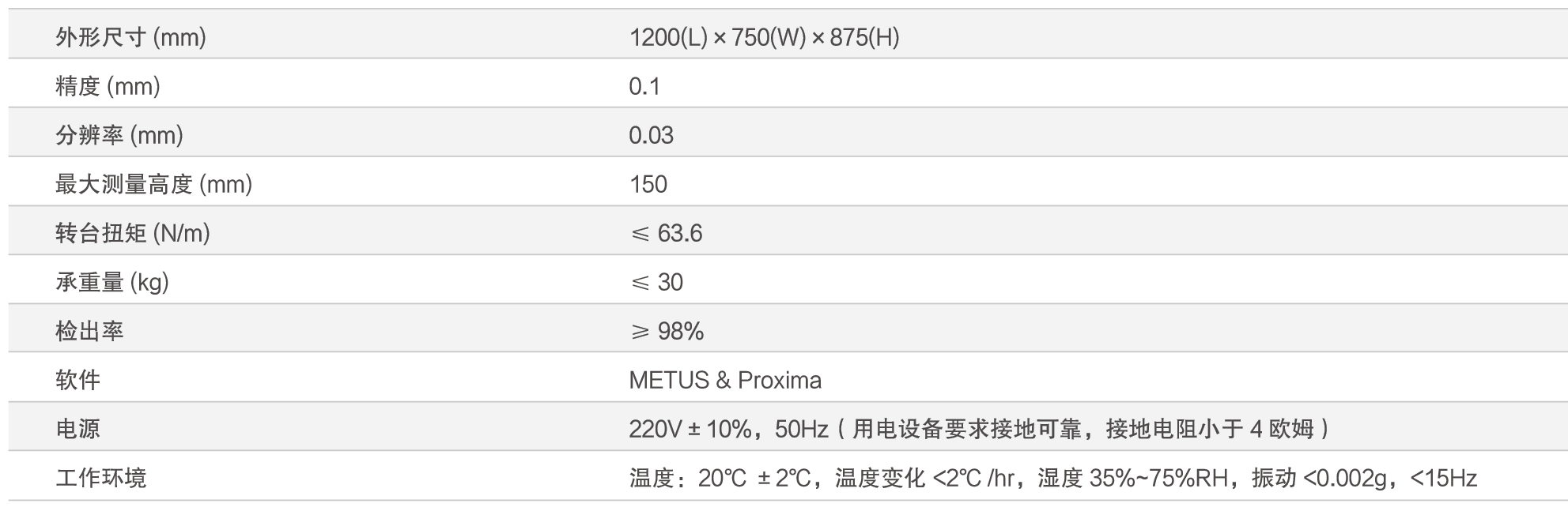 Perfectus多光谱表观检测规划(图2)