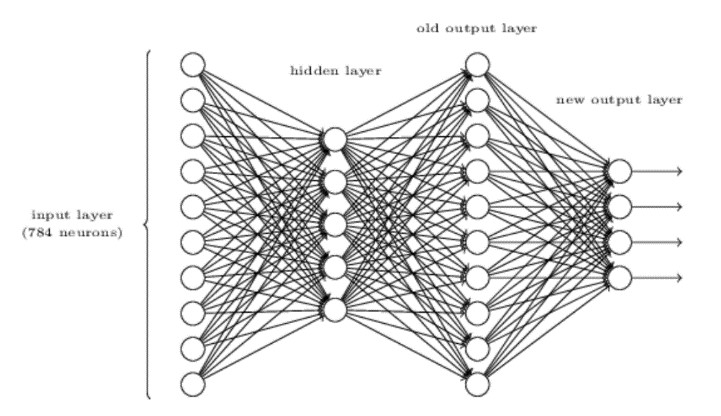 HxGN Visual Detection
人为智能产品瑕疵模型训练平台 
