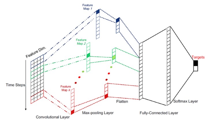 HxGN Visual Detection
人为智能产品瑕疵模型训练平台 
